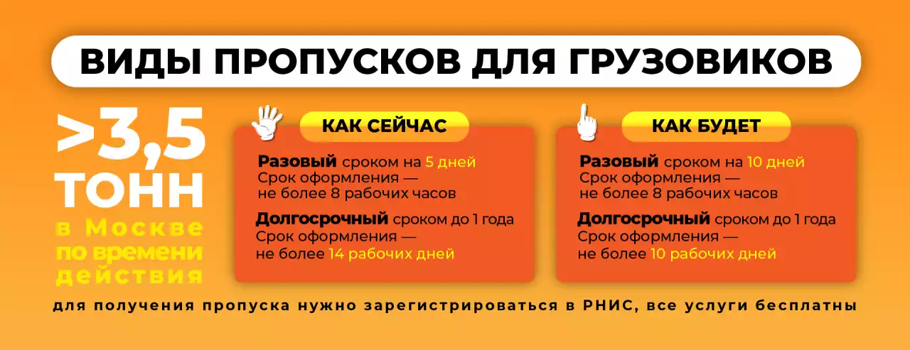 Постановление по упрощению порядка получения пропусков на въезд грузового транспорта в столицу.