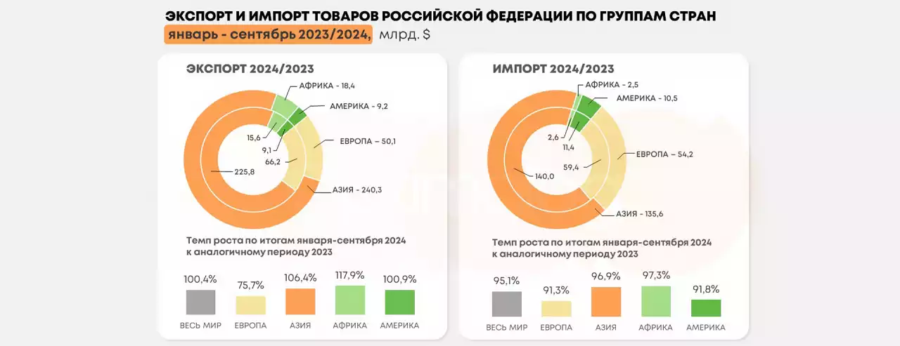 В импорте сохраняется отрицательная динамика