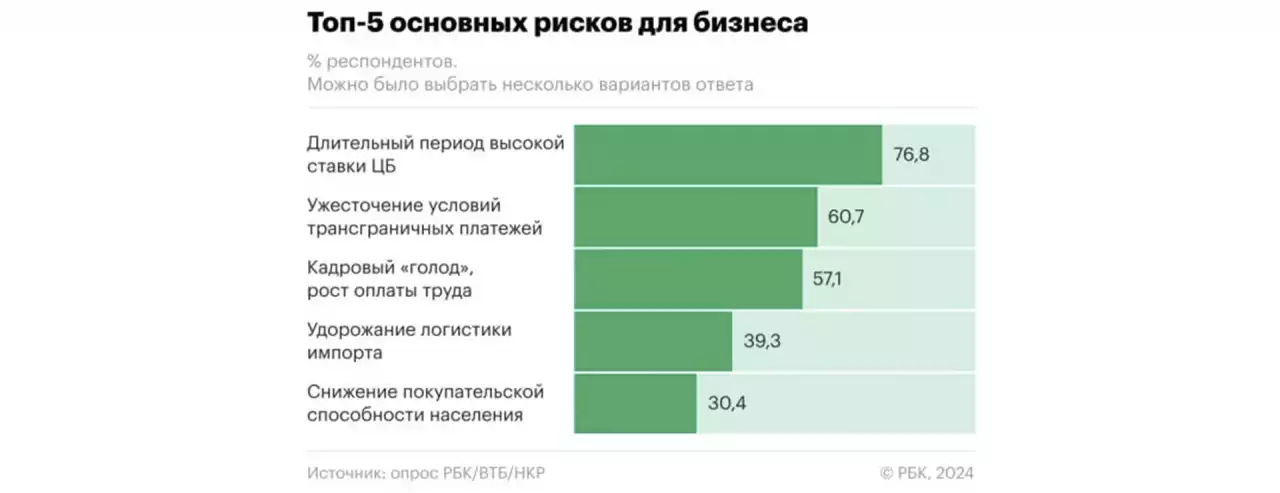 Дайте возможности вести взаиморасчеты! А с кадрами разберемся!