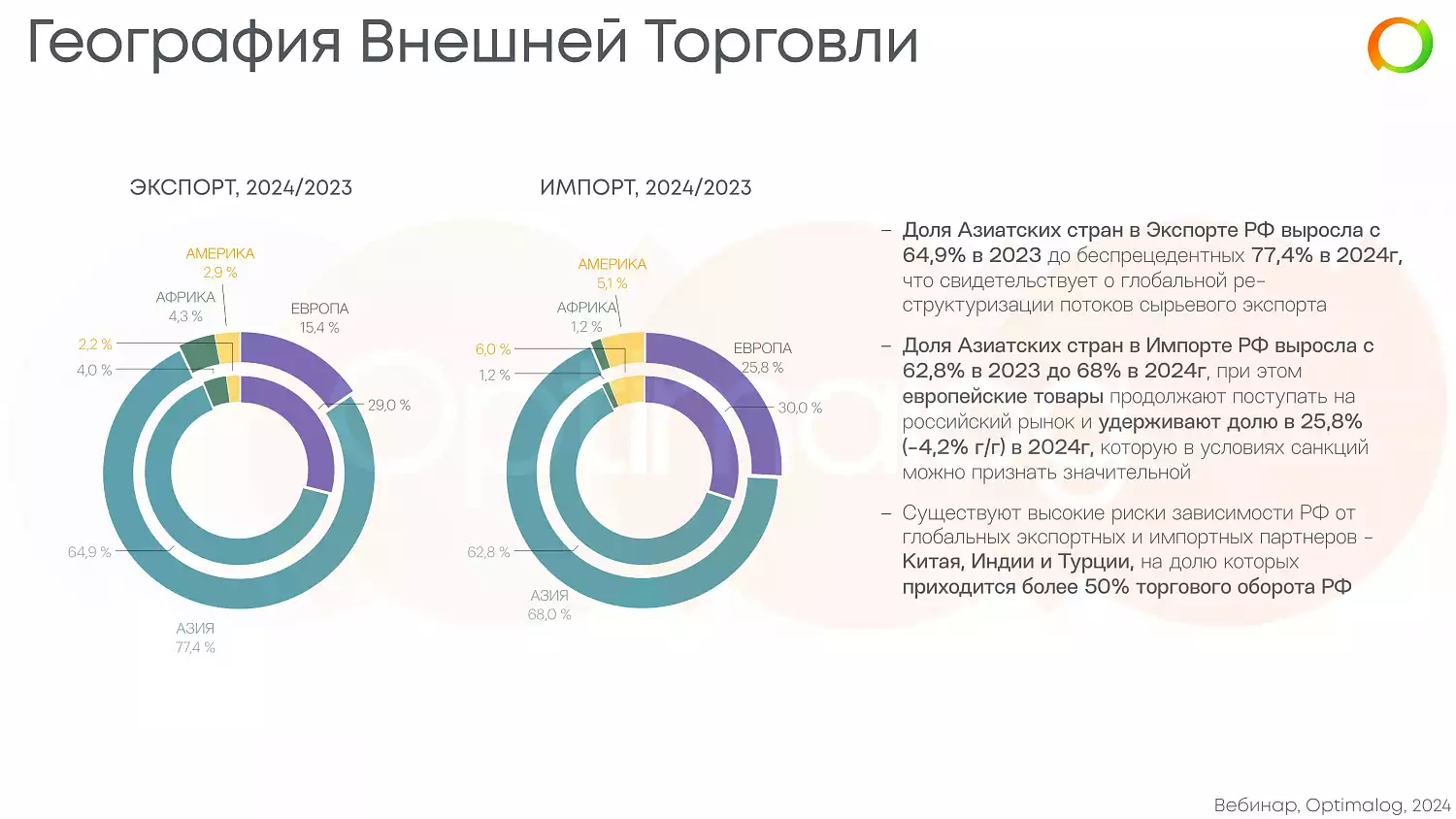 Вебинар Optimalog 25 апреля: как это было