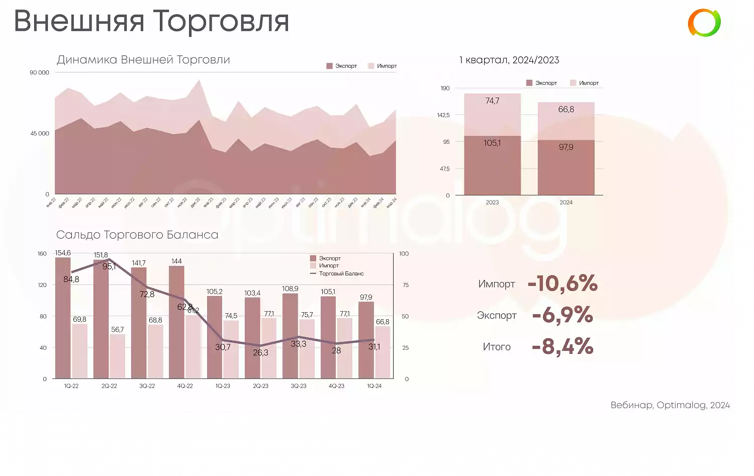 Вебинар Optimalog 25 апреля: как это было
