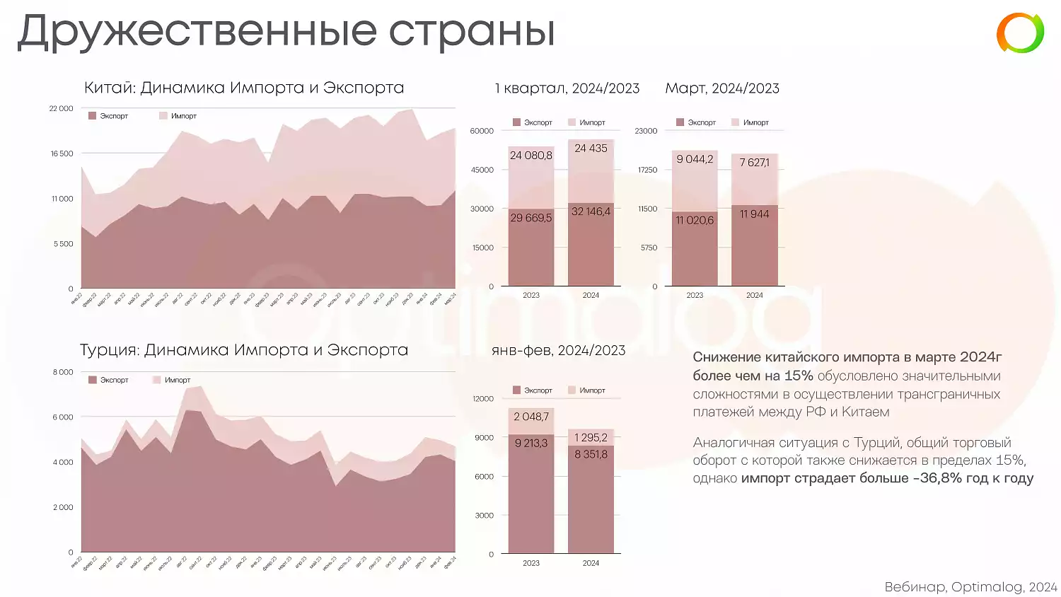 Вебинар Optimalog 25 апреля: как это было